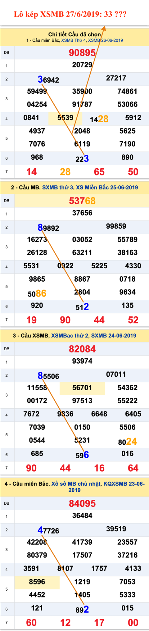 An so kep thu nhat - Lo kep XSMB 27-6-2019 An so kep thu nhat - Lo kep XSMB 27-6-2019